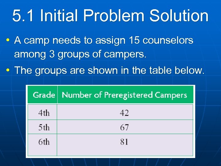 5. 1 Initial Problem Solution • A camp needs to assign 15 counselors among