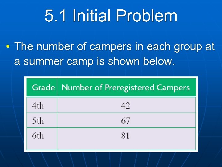 5. 1 Initial Problem • The number of campers in each group at a