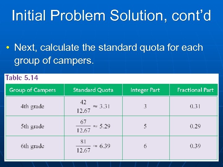 Initial Problem Solution, cont’d • Next, calculate the standard quota for each group of