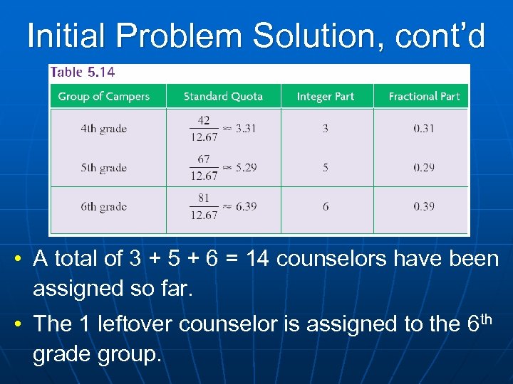 Initial Problem Solution, cont’d • A total of 3 + 5 + 6 =