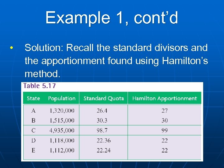 Example 1, cont’d • Solution: Recall the standard divisors and the apportionment found using