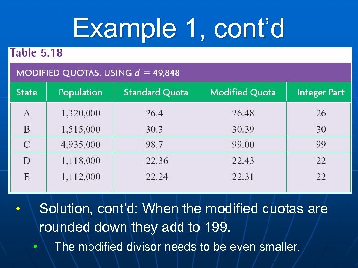 Example 1, cont’d • Solution, cont’d: When the modified quotas are rounded down they
