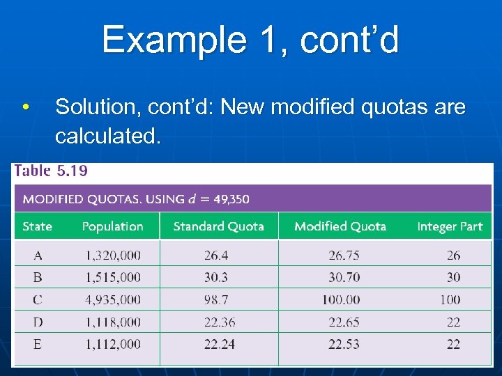 Example 1, cont’d • Solution, cont’d: New modified quotas are calculated. 