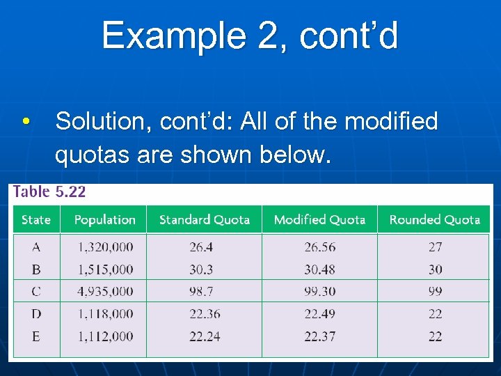 Example 2, cont’d • Solution, cont’d: All of the modified quotas are shown below.