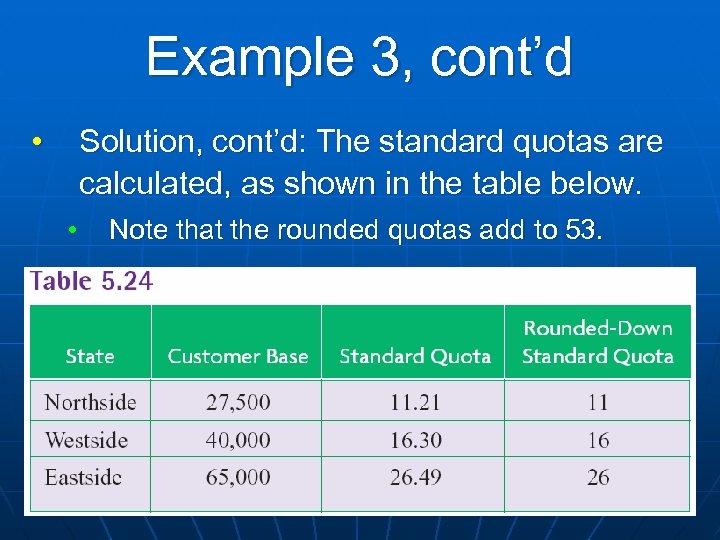 Example 3, cont’d • Solution, cont’d: The standard quotas are calculated, as shown in