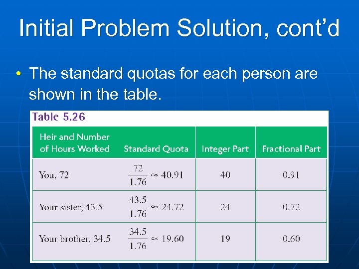 Initial Problem Solution, cont’d • The standard quotas for each person are shown in