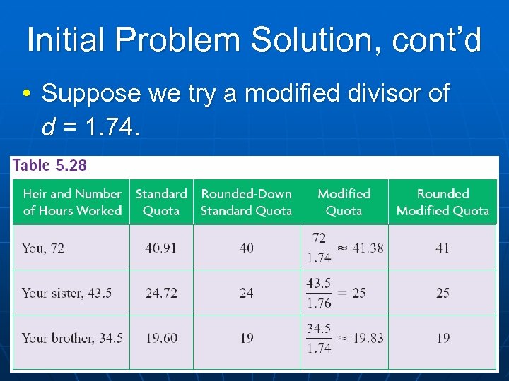 Initial Problem Solution, cont’d • Suppose we try a modified divisor of d =