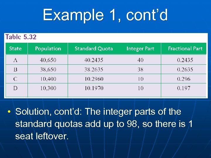 Example 1, cont’d • Solution, cont’d: The integer parts of the standard quotas add