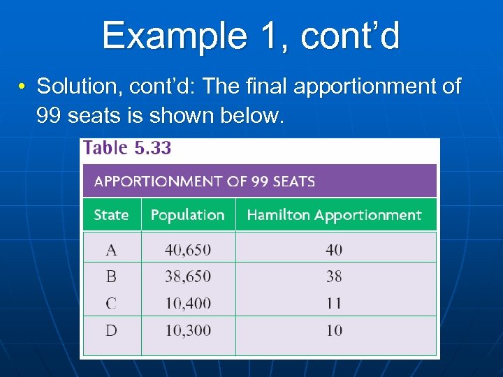 Example 1, cont’d • Solution, cont’d: The final apportionment of 99 seats is shown