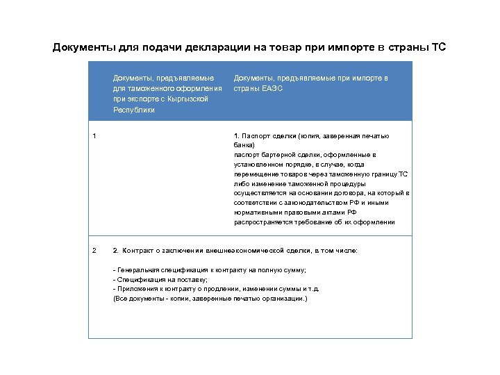 Документы для подачи декларации на товар при импорте в страны ТС Документы, предъявляемые для