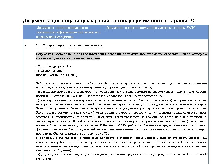 Документы для подачи декларации на товар при импорте в страны ТС Документы, предъявляемые для