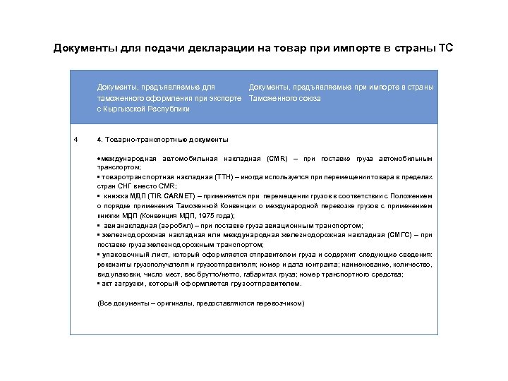 Документы для подачи декларации на товар при импорте в страны ТС Документы, предъявляемые для