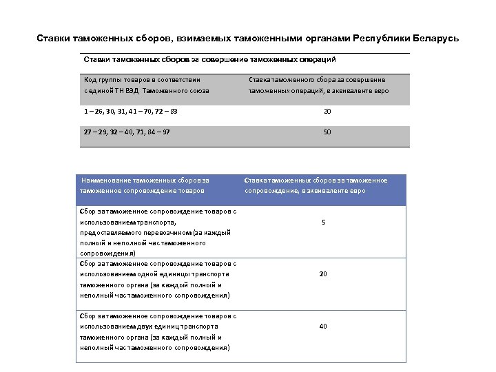 Ставки таможенных сборов, взимаемых таможенными органами Республики Беларусь Ставки таможенных сборов за совершение таможенных
