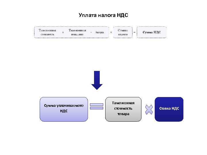 Проходит процедуру таможенного оформления озон