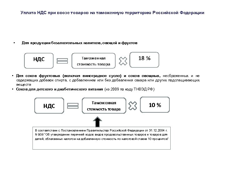 Ндс на товары