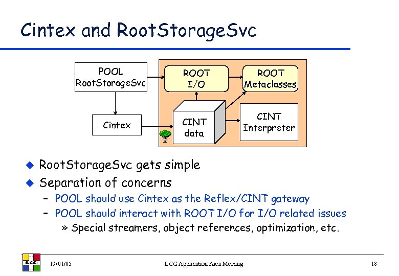 Cintex and Root. Storage. Svc POOL Root. Storage. Svc Cintex u u ROOT I/O