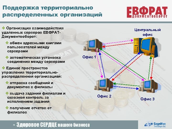 Поддержка территориально распределенных организаций v Организация взаимодействия удаленных серверов ЕВФРАТДокументооборот: Центральный офис v обмен