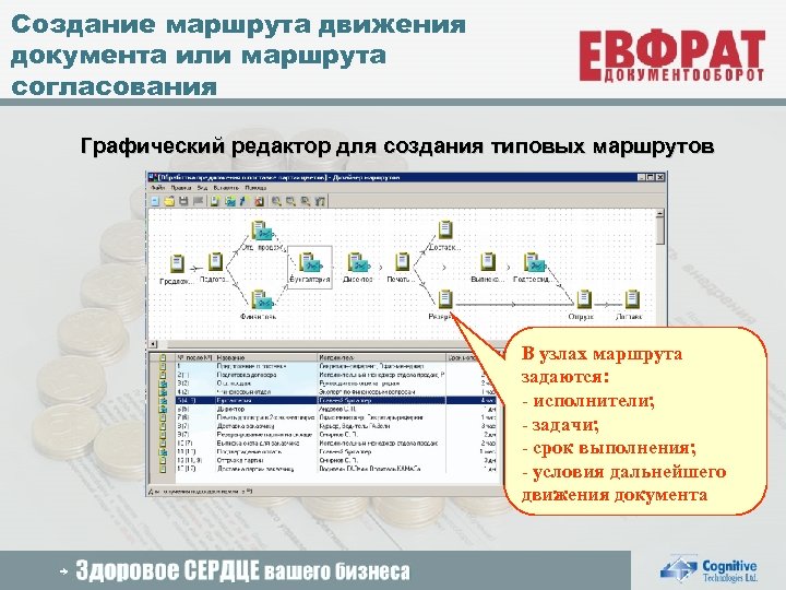 Создание маршрута движения документа или маршрута согласования Графический редактор для создания типовых маршрутов В