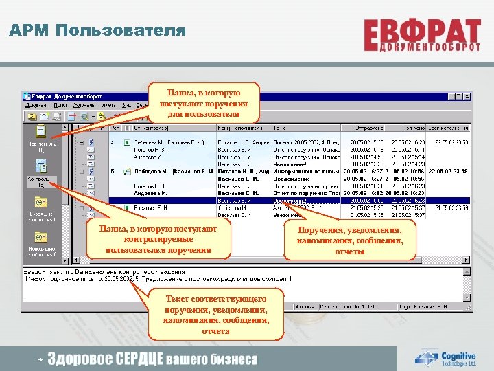 АРМ Пользователя Папка, в которую поступают поручения для пользователя Папка, в которую поступают контролируемые