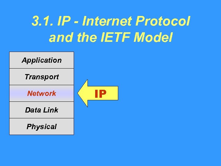 3. 1. IP - Internet Protocol and the IETF Model Application Transport Network Data