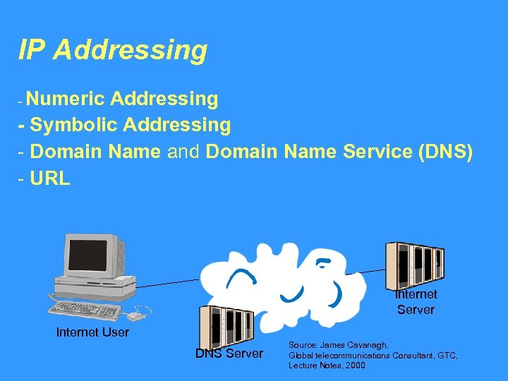 IP Addressing - Numeric Addressing - Symbolic Addressing - Domain Name and Domain Name