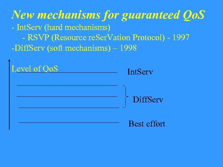 New mechanisms for guaranteed Qo. S - Int. Serv (hard mechanisms) - RSVP (Resource