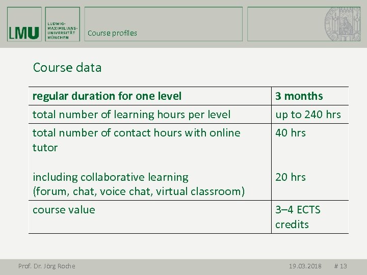 Course profiles Course data regular duration for one level total number of learning hours