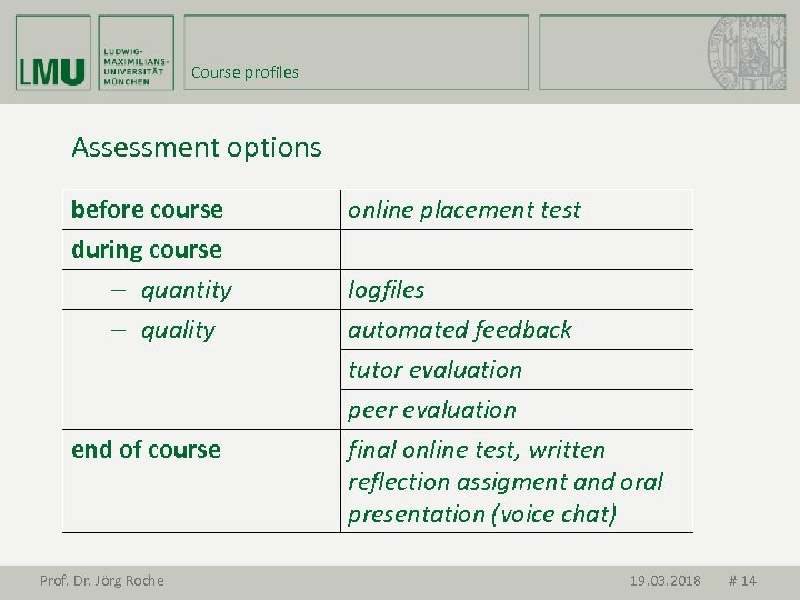 Course profiles Assessment options before course during course - quantity - quality end of