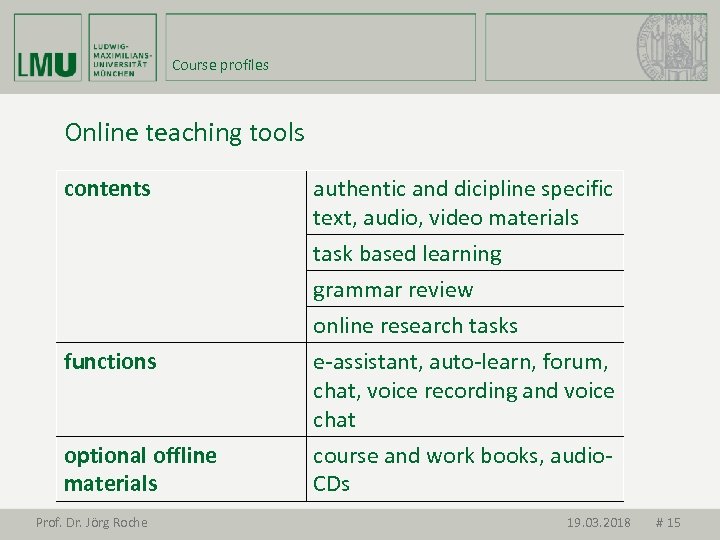 Course profiles Online teaching tools contents functions optional offline materials Prof. Dr. Jörg Roche