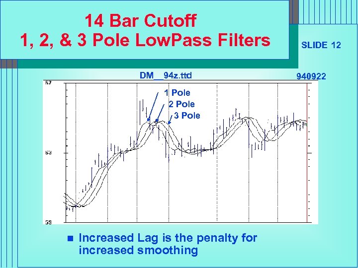 14 Bar Cutoff 1, 2, & 3 Pole Low. Pass Filters DM__94 z. ttd