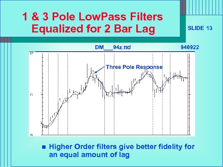 1 & 3 Pole Low. Pass Filters Equalized for 2 Bar Lag DM___94 z.