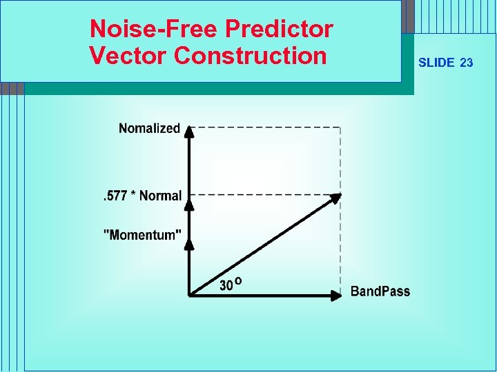 Noise-Free Predictor Vector Construction SLIDE 23 