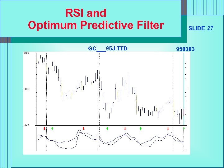 RSI and Optimum Predictive Filter GC___95 J. TTD SLIDE 27 950303 