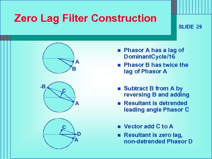 Zero Lag Filter Construction n A B -B n n C A C n
