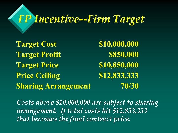 FP Incentive--Firm Target Costs above $10, 000 are subject to sharing arrangement. If total