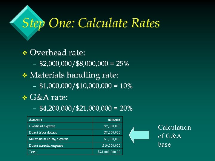 Step One: Calculate Rates v Overhead rate: – $2, 000/$8, 000 = 25% v