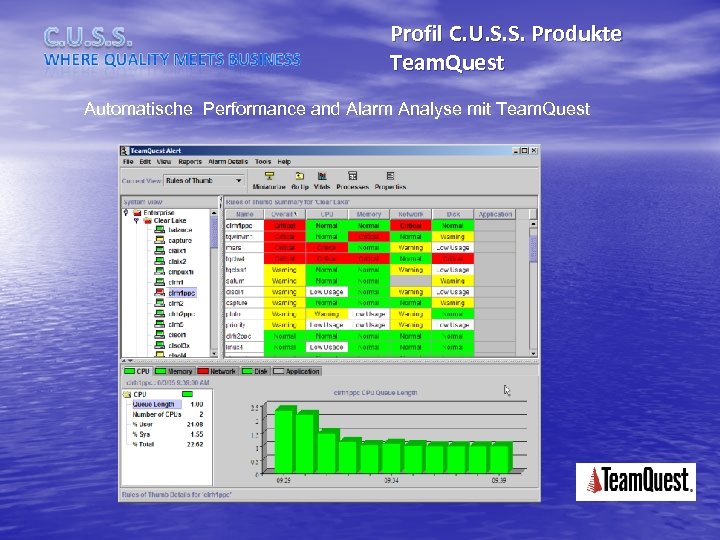 Profil C. U. S. S. Produkte Team. Quest Automatische Performance and Alarm Analyse mit