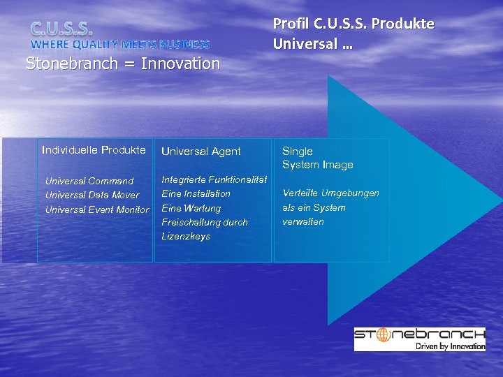 Stonebranch = Innovation Individuelle Produkte Universal Agent Universal Command Universal Data Mover Universal Event