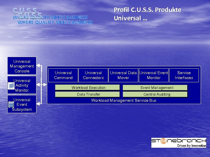 Profil C. U. S. S. Produkte Universal … Universal Management Console Universal Activity Monitor