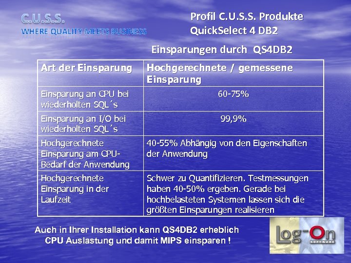 Profil C. U. S. S. Produkte Quick. Select 4 DB 2 Einsparungen durch QS
