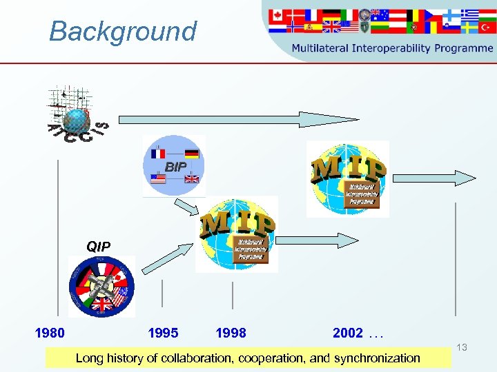 Background QIP 1980 1995 1998 2002 … Long history of collaboration, cooperation, and synchronization