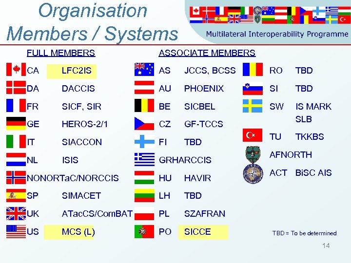 Organisation Members / Systems FULL MEMBERS ASSOCIATE MEMBERS CA LFC 2 IS AS JCCS,