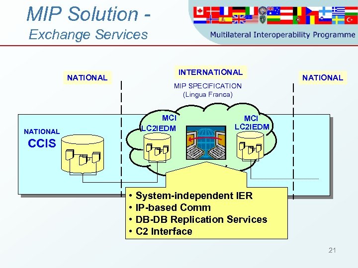 MIP Solution Exchange Services INTERNATIONAL MIP SPECIFICATION (Lingua Franca) MCI LC 2 IEDM NATIONAL