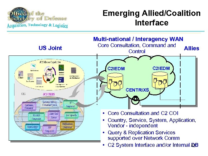 Emerging Allied/Coalition Interface Multi-national / Interagency WAN Allies US Joint Core Consultation, Command Control