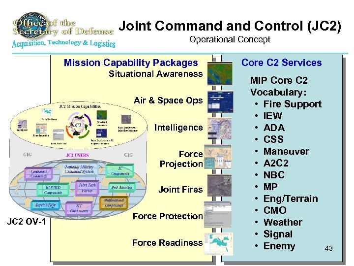 Joint Command Control (JC 2) Operational Concept Mission Capability Packages Situational Awareness Air &