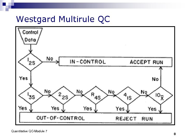 Westgard Multirule QC Quantitative QC-Module 7 8 