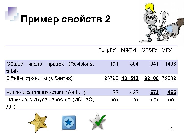 Пример свойств 2 Общее число правок (Revisions, total) Объём страницы (в байтах) Число исходящих