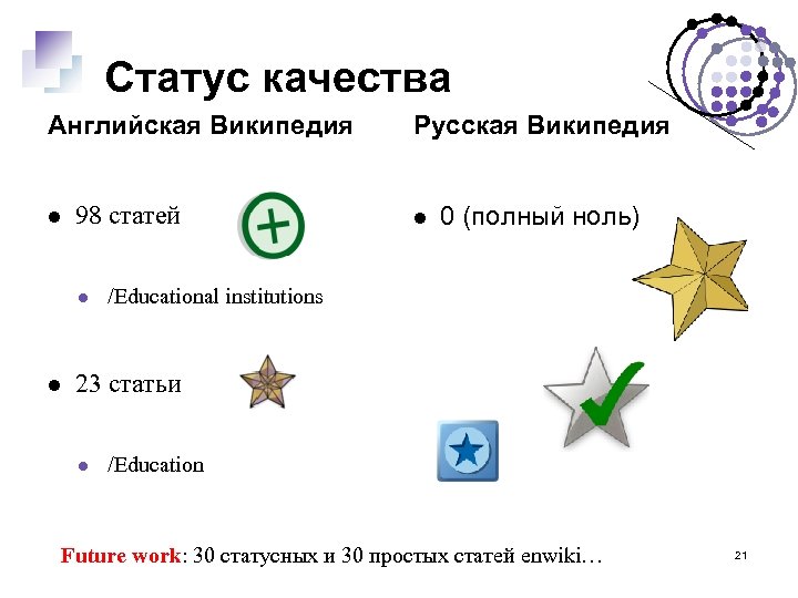 Статус качества Английская Википедия 98 статей Русская Википедия 0 (полный ноль) /Educational institutions 23