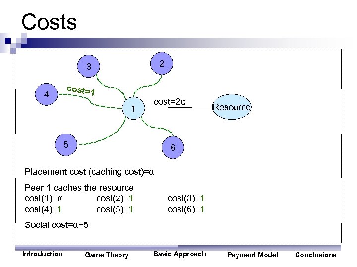 Costs 2 3 4 cost= 1 1 cost=2α 5 Resource 6 Placement cost (caching