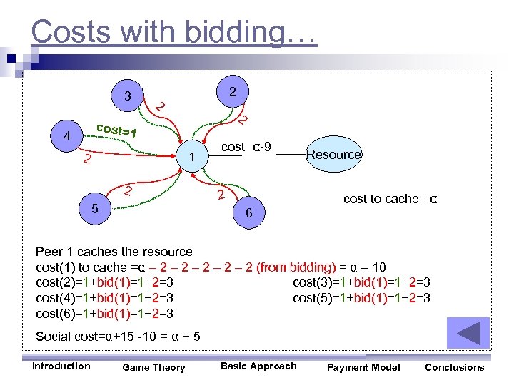 Costs with bidding… 3 2 2 2 cost= 1 4 1 2 2 5